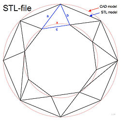 STL weergave van een schijf