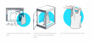 3d kledingprinter electroloom